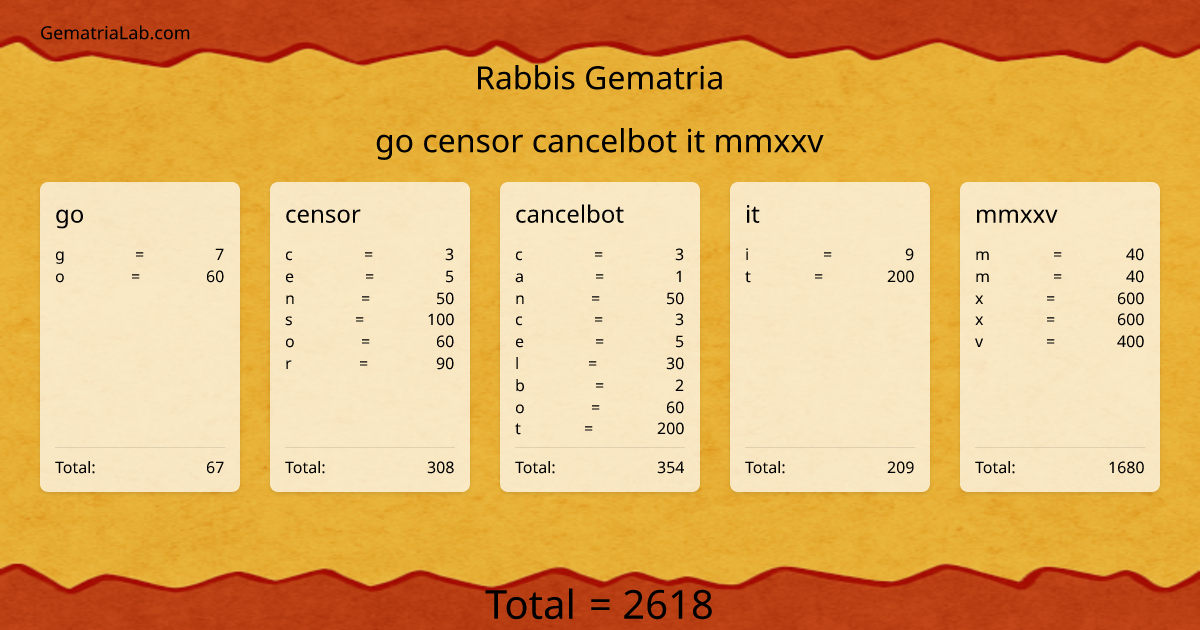 go censor cancelbot it mmxxv in rabbis Gematria
